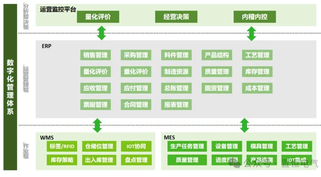 卓能簽約鼎捷，開啟數(shù)字化再升級(jí)之旅