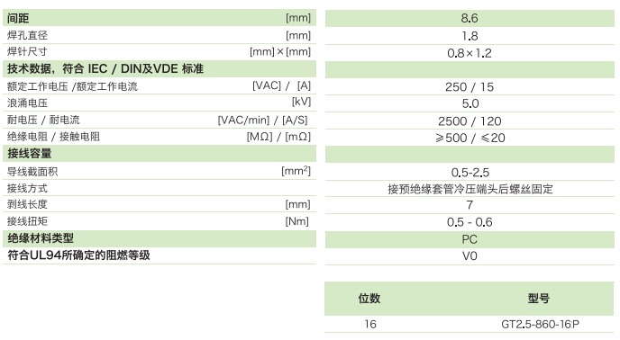 柵板式端子臺(tái)GT2.5-860-16P參數(shù)